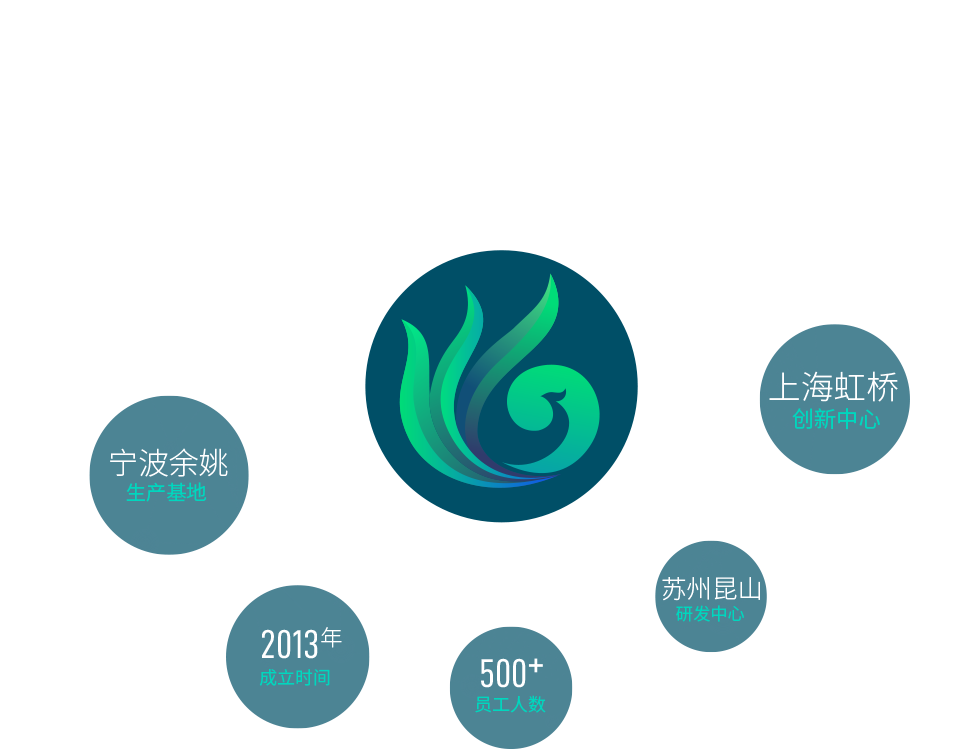 宁波奇异果体育生物科技有限公司